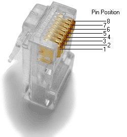 prise rj45